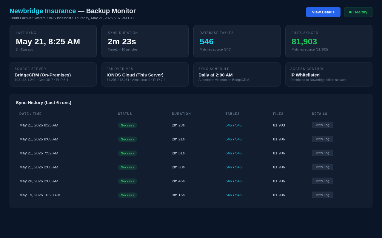 Cloud Failover & Backup Monitor